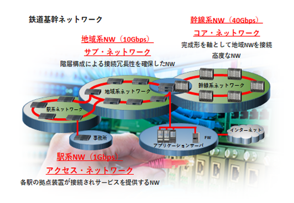 ネットワークSL | 協和テクノロジィズ株式会社