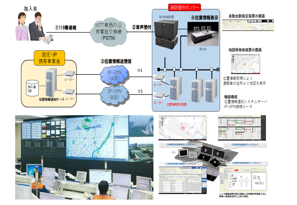 消防指令システム