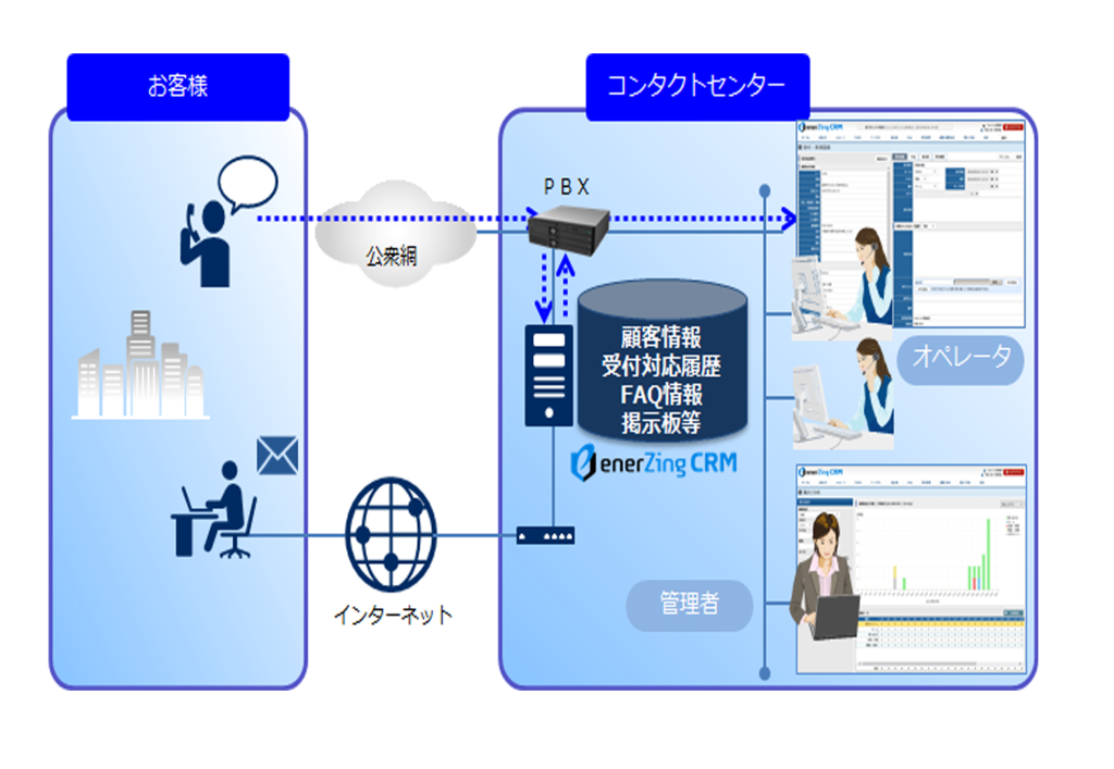 enerZingCRM