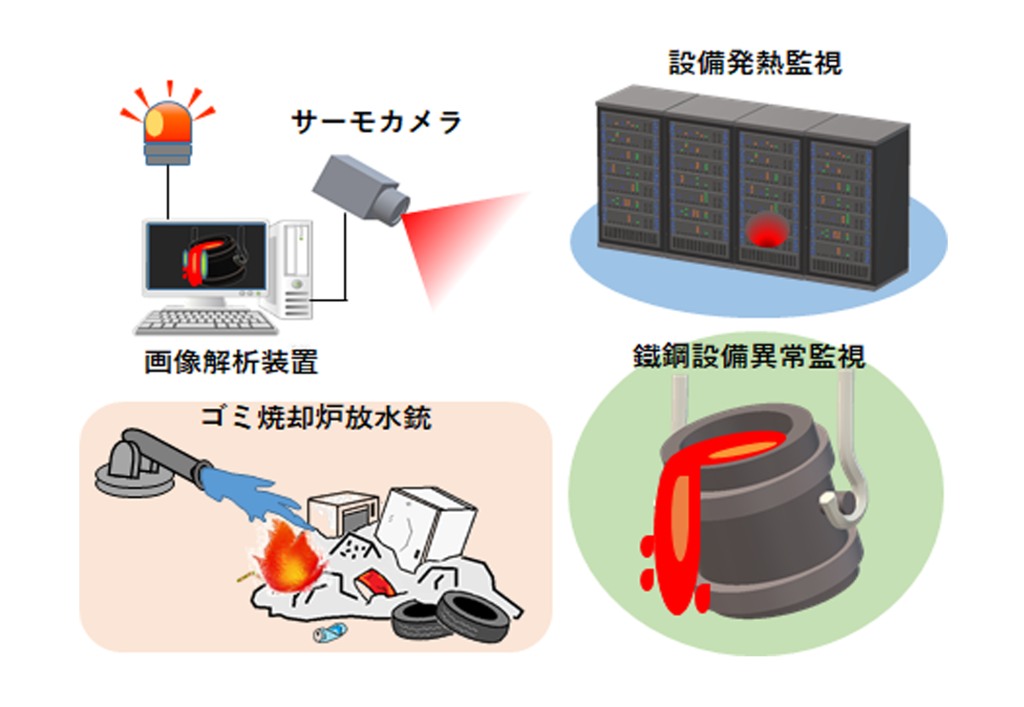 赤外線サーモ画像解析システム