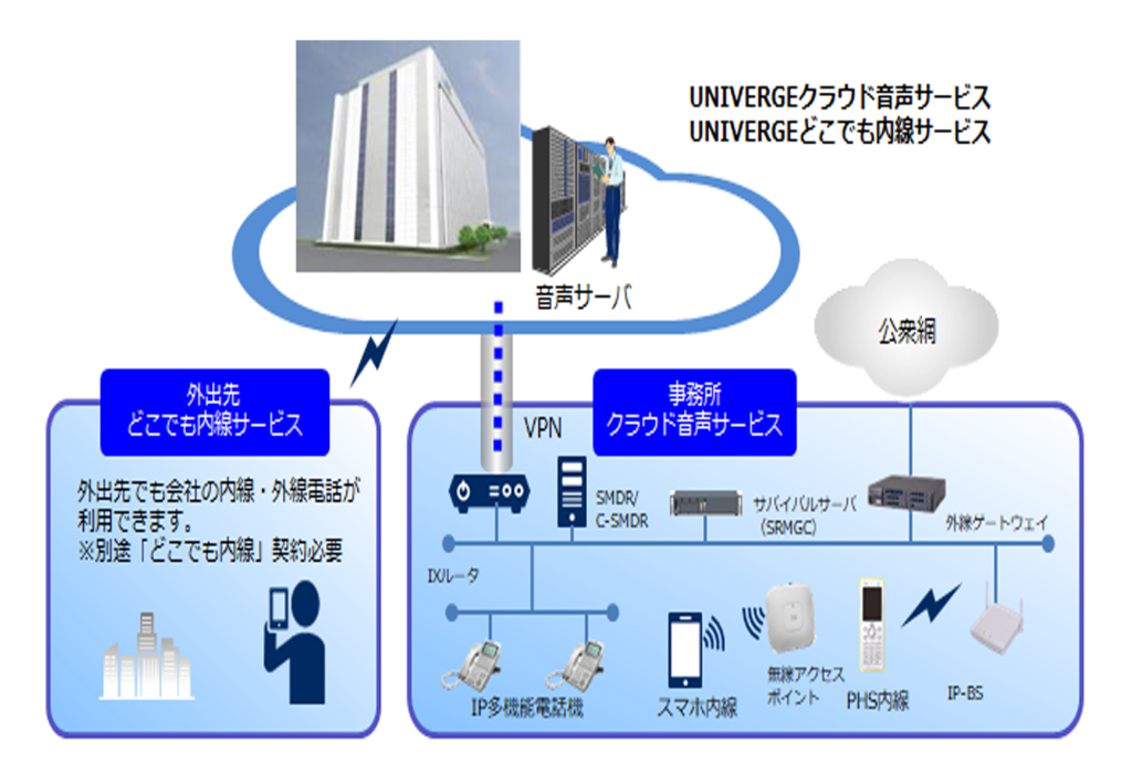 クラウドPBX