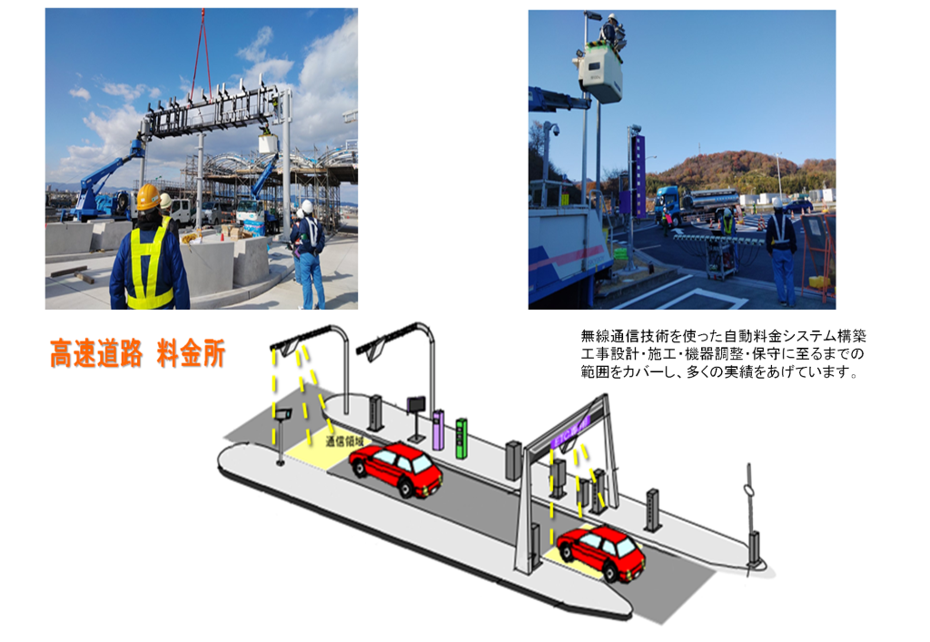 道路ETCシステム構築