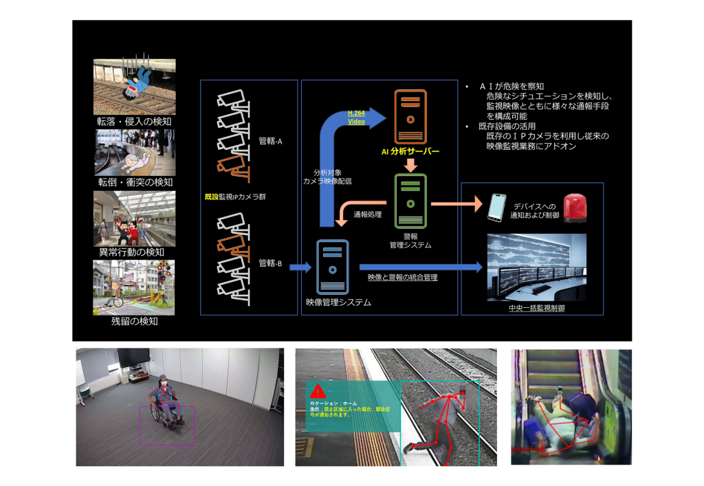 骨格認証AIシステム