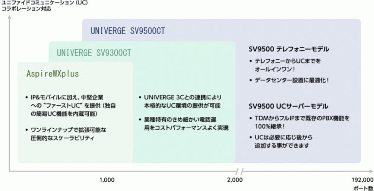 Ip Pbx Ranking IP-PBX | 協和テクノロジィズ株式会社
